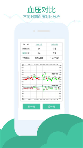 血壓筆記官方版 v3.9.4 安卓版 2