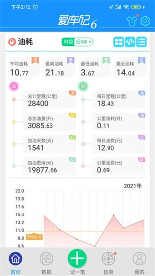 愛車記油耗版 V6.14.201.3d54f 3