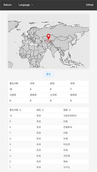 投胎模擬器世界版 v1.0.6 3