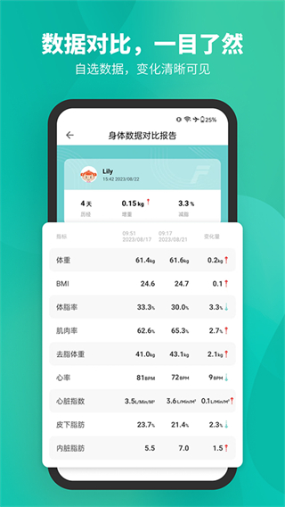 Fitdays官方版 v1.27.2 安卓版2