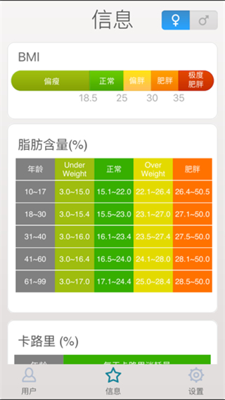 称称(测体重) v1.4.6 安卓版0
