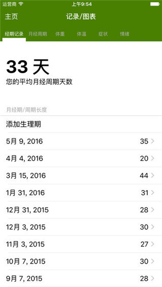 经期跟踪器period tracker豪华版(P Tracker) v12.5.13 安卓免费版1