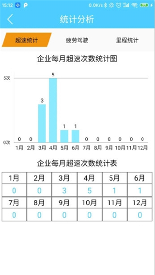 航天车联网 v6.70